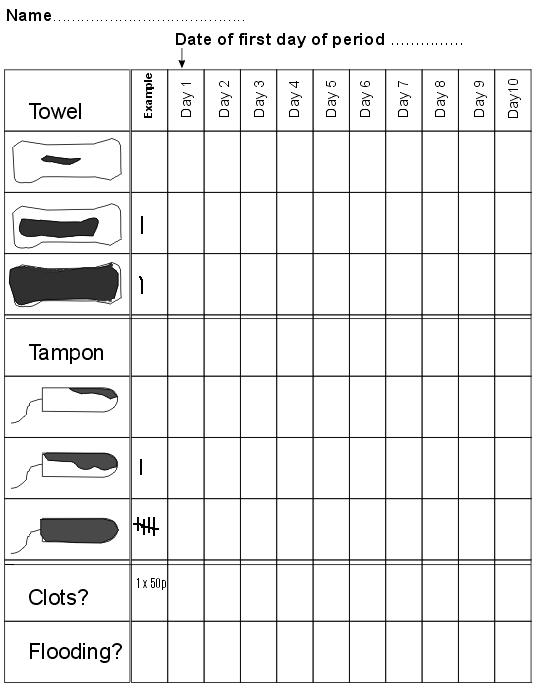 Period blood loss chart for printing off