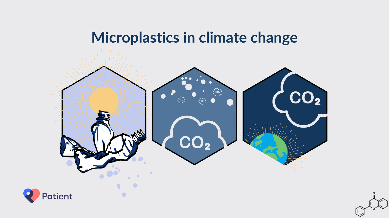 microplastics and climate change