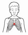 CPR finger position child