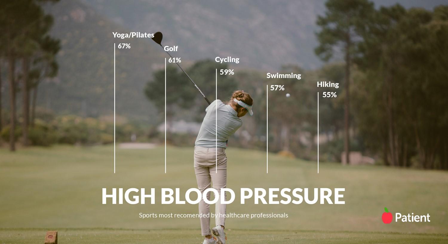best sports for high blood pressure