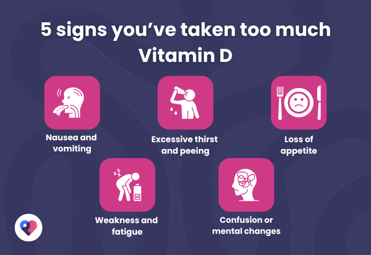 Illustration highlighting signs of vitamin D toxicity from excessive dosing