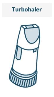 COPD Inhalers: Uses, Types, and Side-Effects